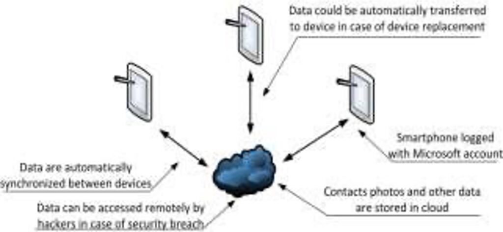 icloud