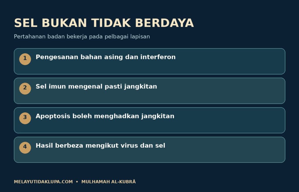 Pertahanan dan nasib sel selepas jangkitan.